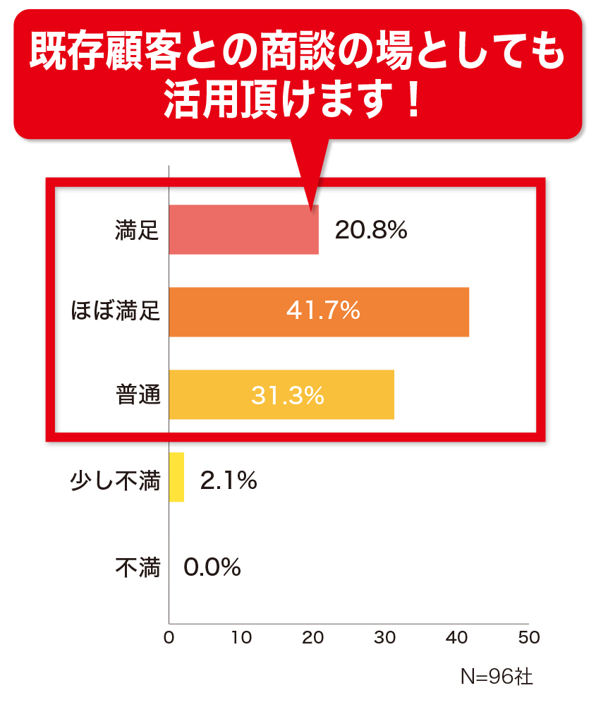 既存顧客との商談の場としても活用頂けます!