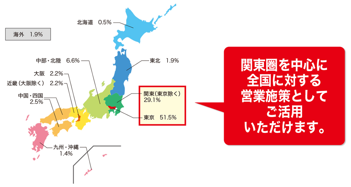 関東圏を中心に全国に対する営業施策としてご活用いただけます。