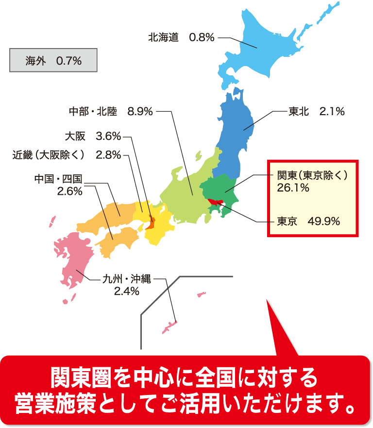 地域別分析グラフ。関東圏を中心に全国に対する営業施策としてご活用いただけます。