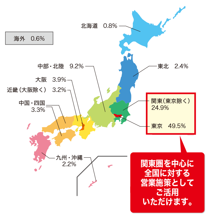 地域別分析グラフ。関東圏を中心に全国に対する営業施策としてご活用いただけます。